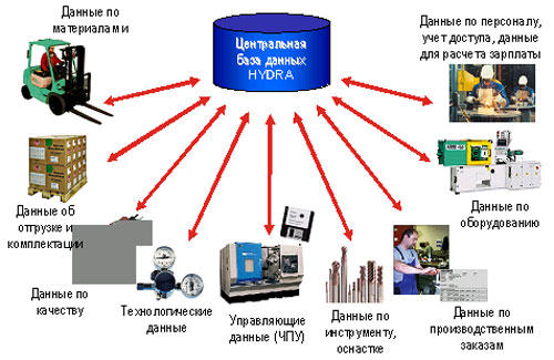 Кракен макет даркнет только через тор